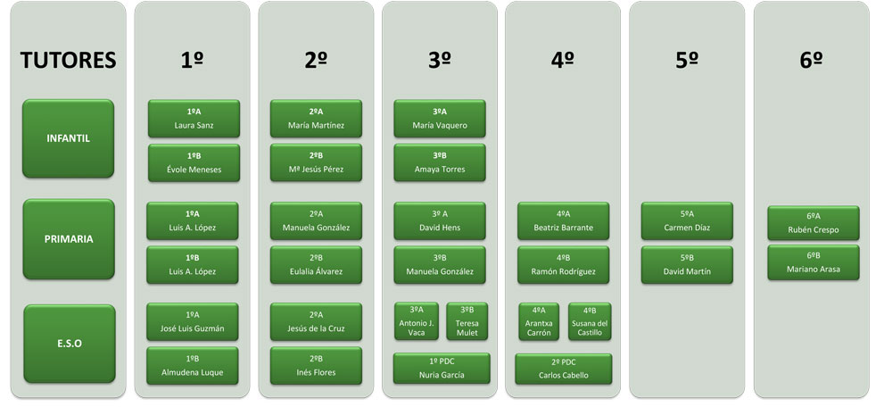 Organigrama-Tutores-24-25
